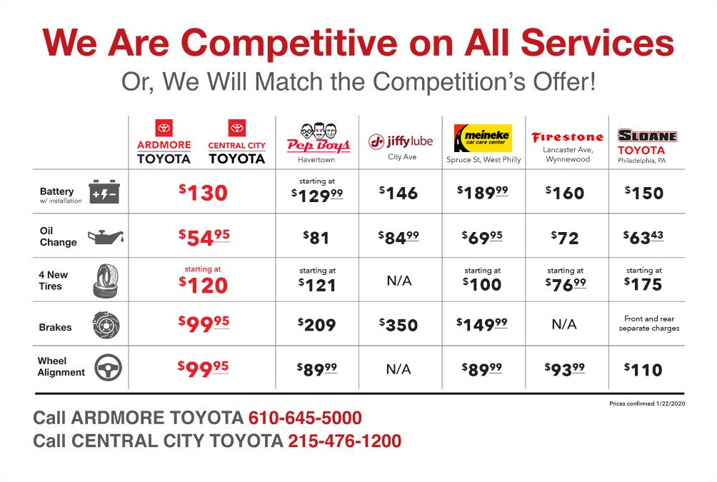 How Much Does Toyota Service Cost?